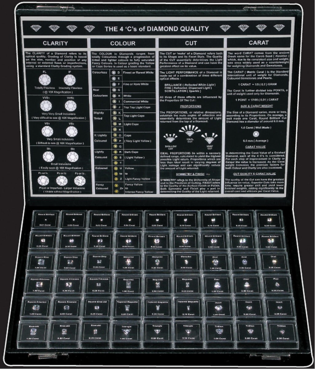 Diamond Master CZ Set - DM1 – www.sachitools.com